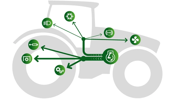 Fendt DynamicPerformance (DP)
