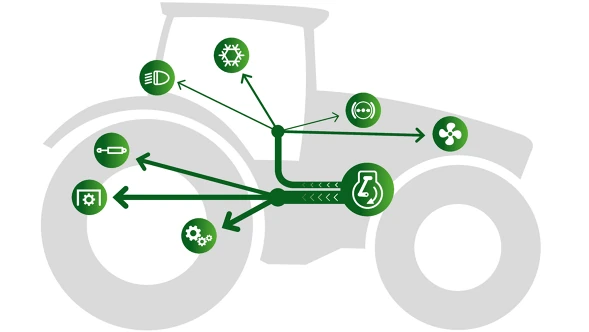 <p><strong>Fendt DynamicPerformance ile Güç, Verimlilik ve Konfor</strong></p>